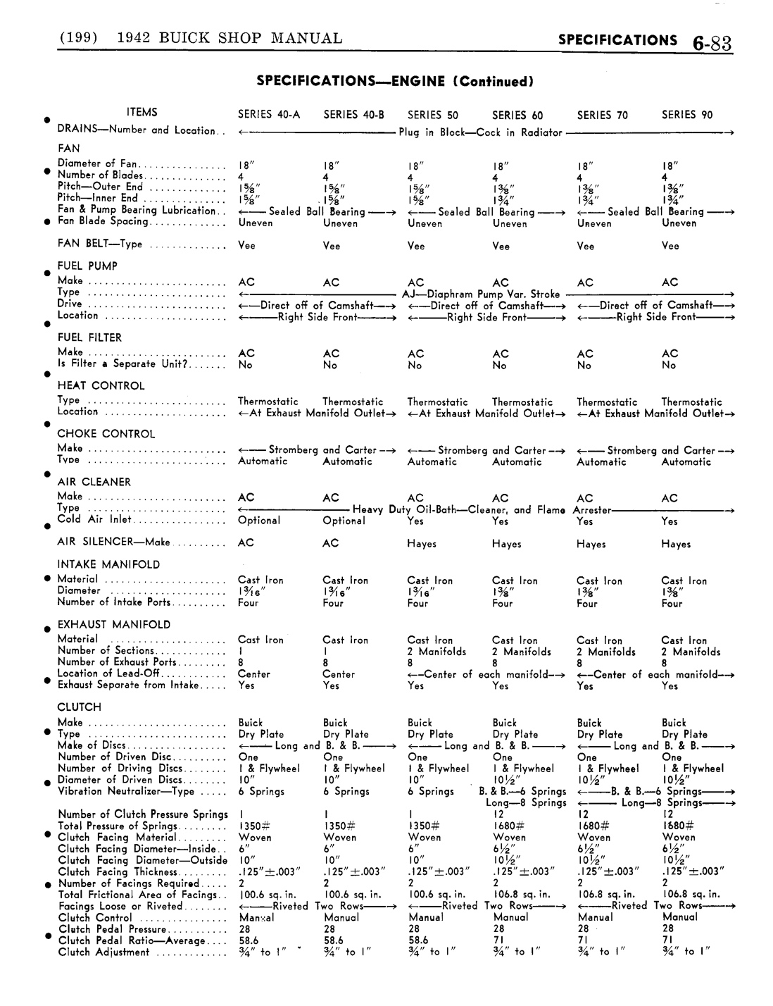 n_07 1942 Buick Shop Manual - Engine-084-084.jpg